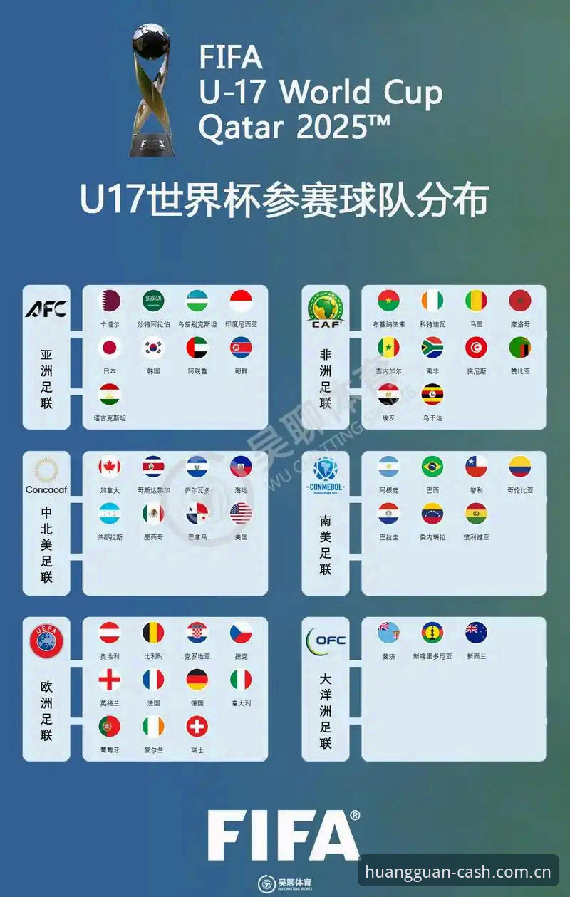 资深用户分享：U17世界杯抽签结果出炉，皇冠现金官网观赛体验全解析